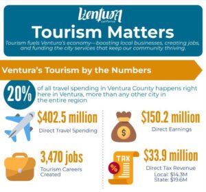 Tourism Infographic