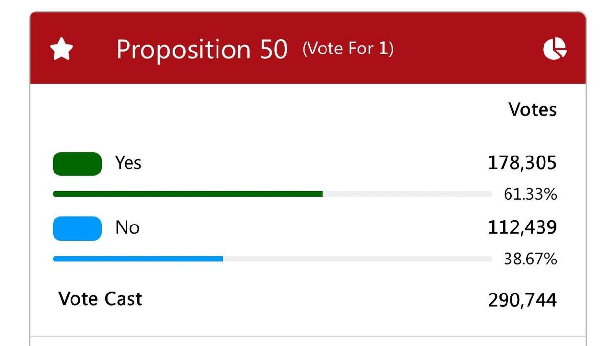 Election result graph